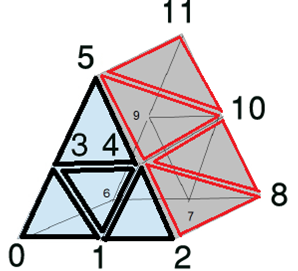 Структура разбиения фигуры на треугольники