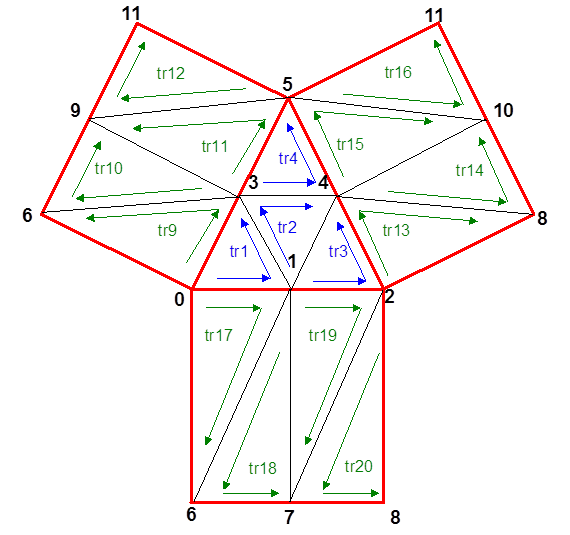 Развертка фигуры и порядок индексов вершин в треугольниках